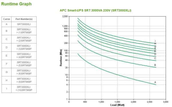 Источник бесперебойного питания APC Smart-UPS SRT, On-Line, 3000VA / 2700W, Tower, IEC, LCD, Serial,