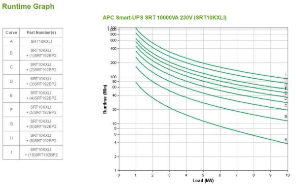 Источник бесперебойного питания APC Smart-UPS SRT, On-Line, 10kVA / 10kW, Tower, IEC, LCD, Serial+US