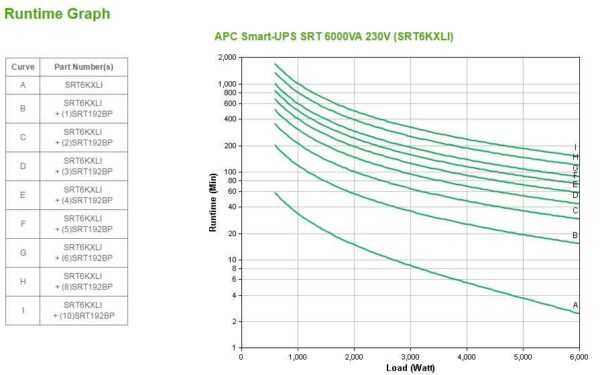 Источник бесперебойного питания APC Smart-UPS SRT, On-Line, 6000VA / 6000W, Tower, IEC, LCD, Serial+