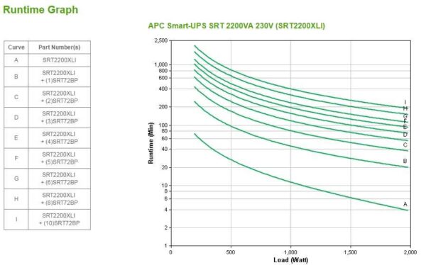 Источник бесперебойного питания APC Smart-UPS SRT, On-Line, 2200VA / 1980W, Tower, IEC, LCD, Serial+